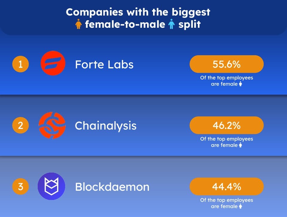 crypto diversity