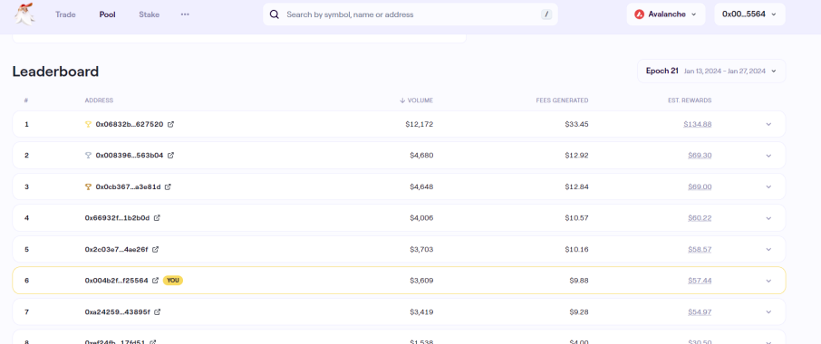 Profit from fees
