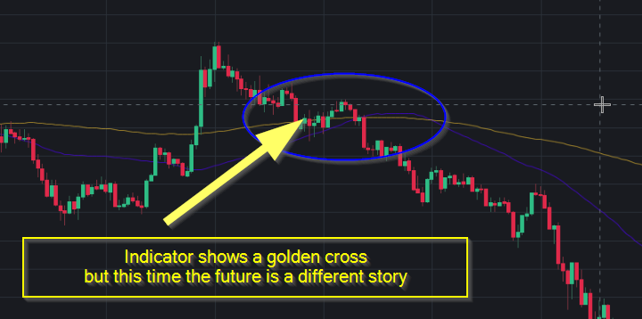 Golden Cross Fake