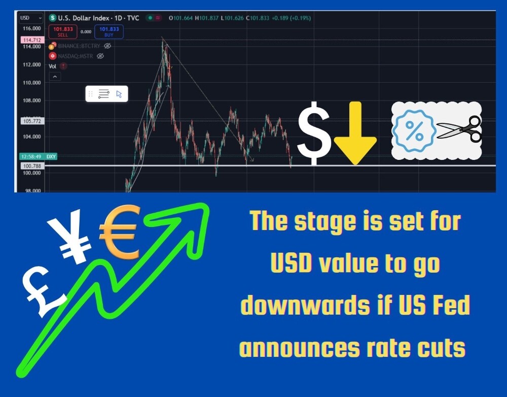 usd forex dxy