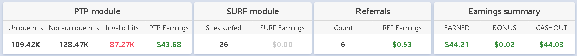 Rotate4all earnings