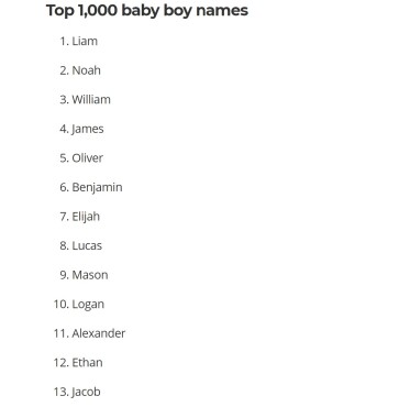 most common boy names