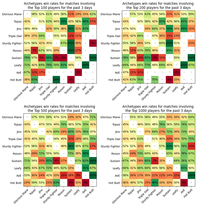 matchups