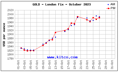 Spot Gold - October 27, 2023