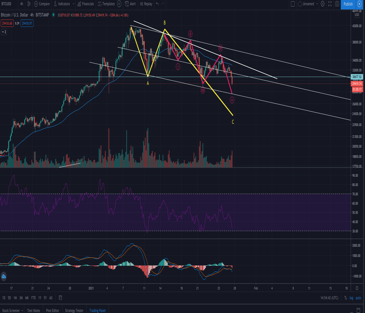 bitcoin buy opportunity