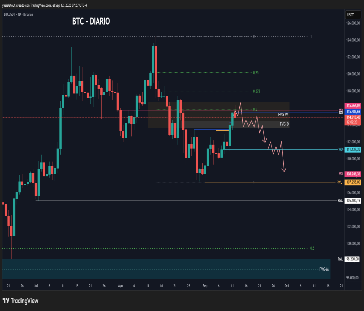 Bearish scenario