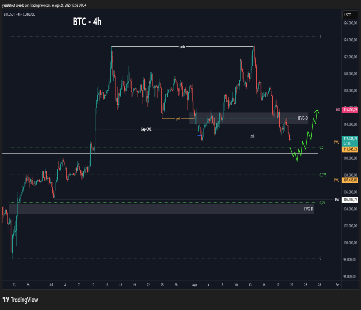 Bullish scenario