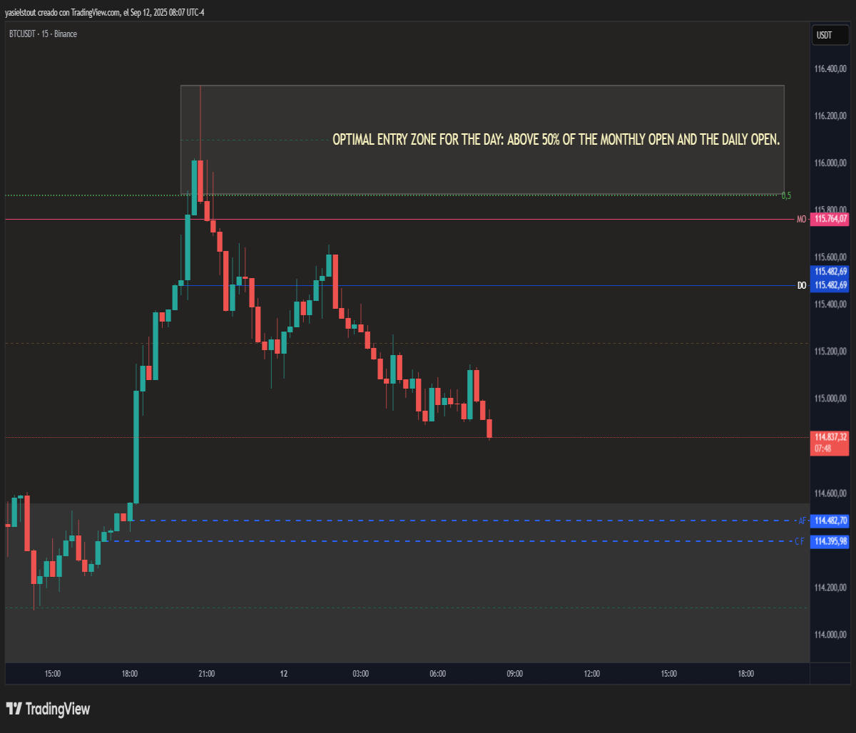 Bearish scenario