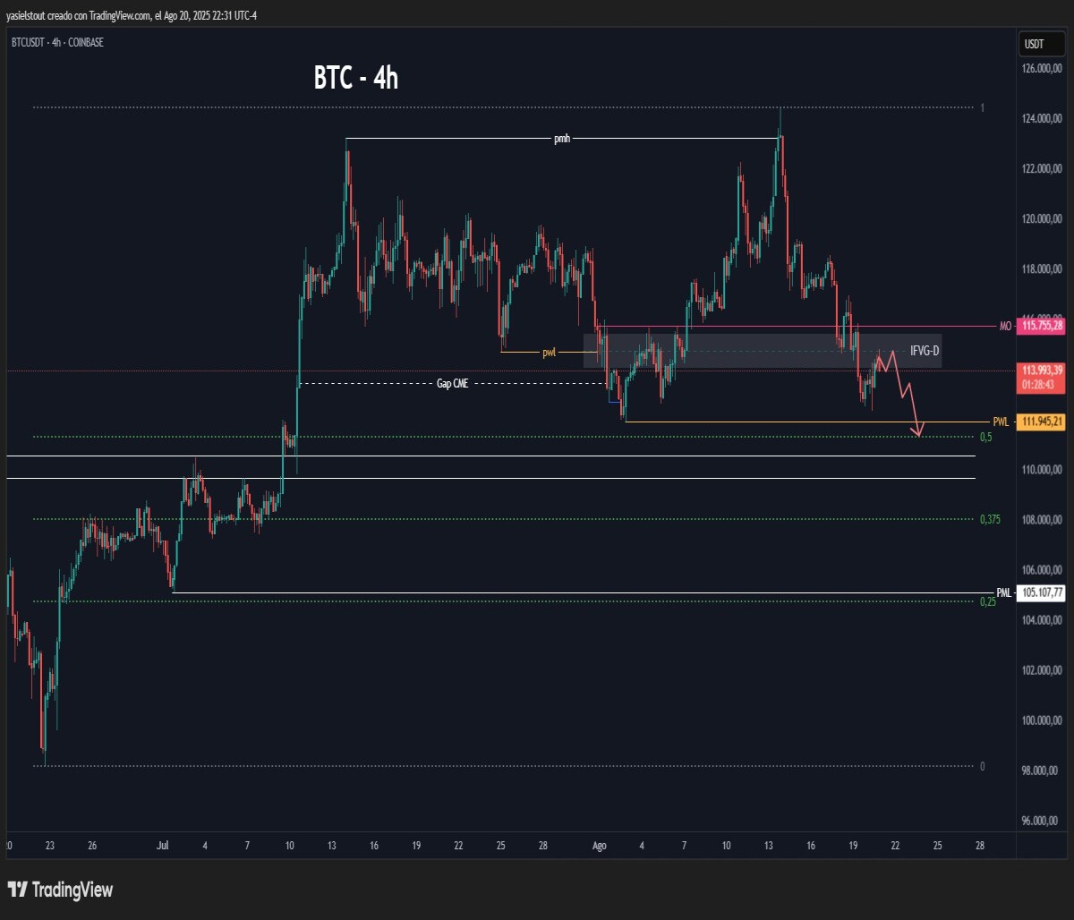 Bearish scenario