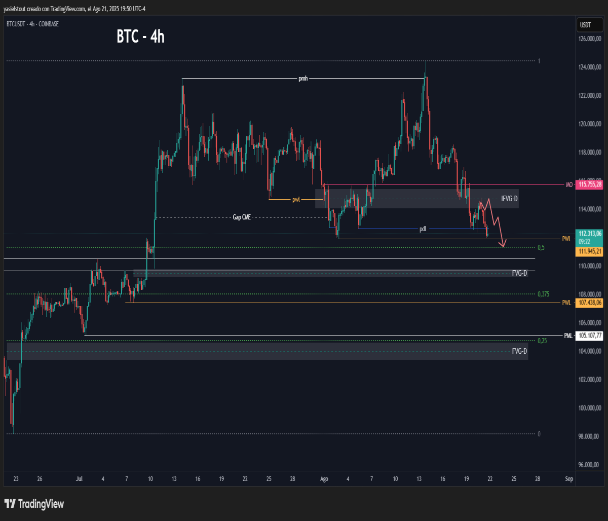 Bearish scenario