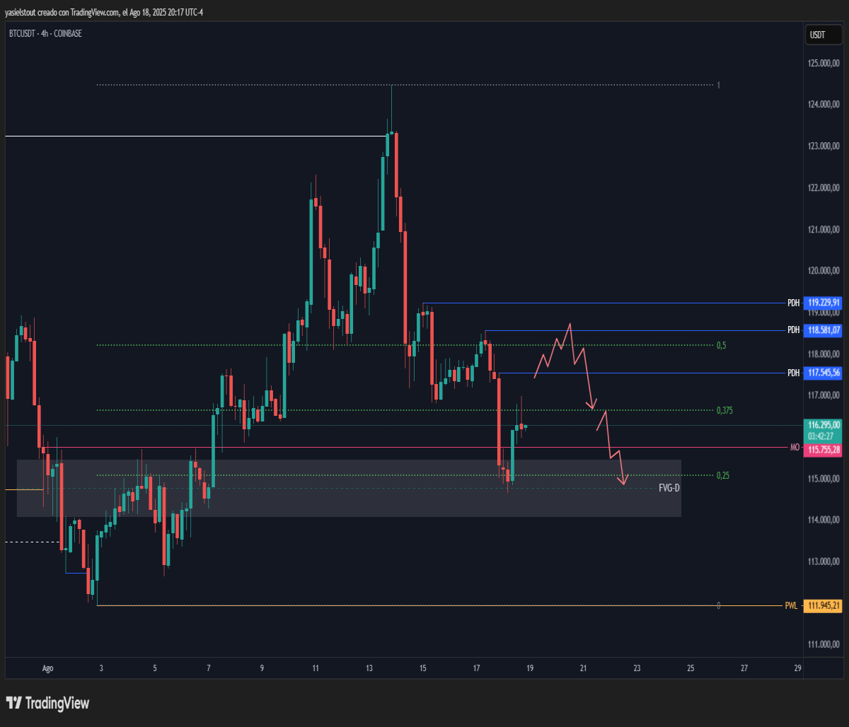Bearish scenario
