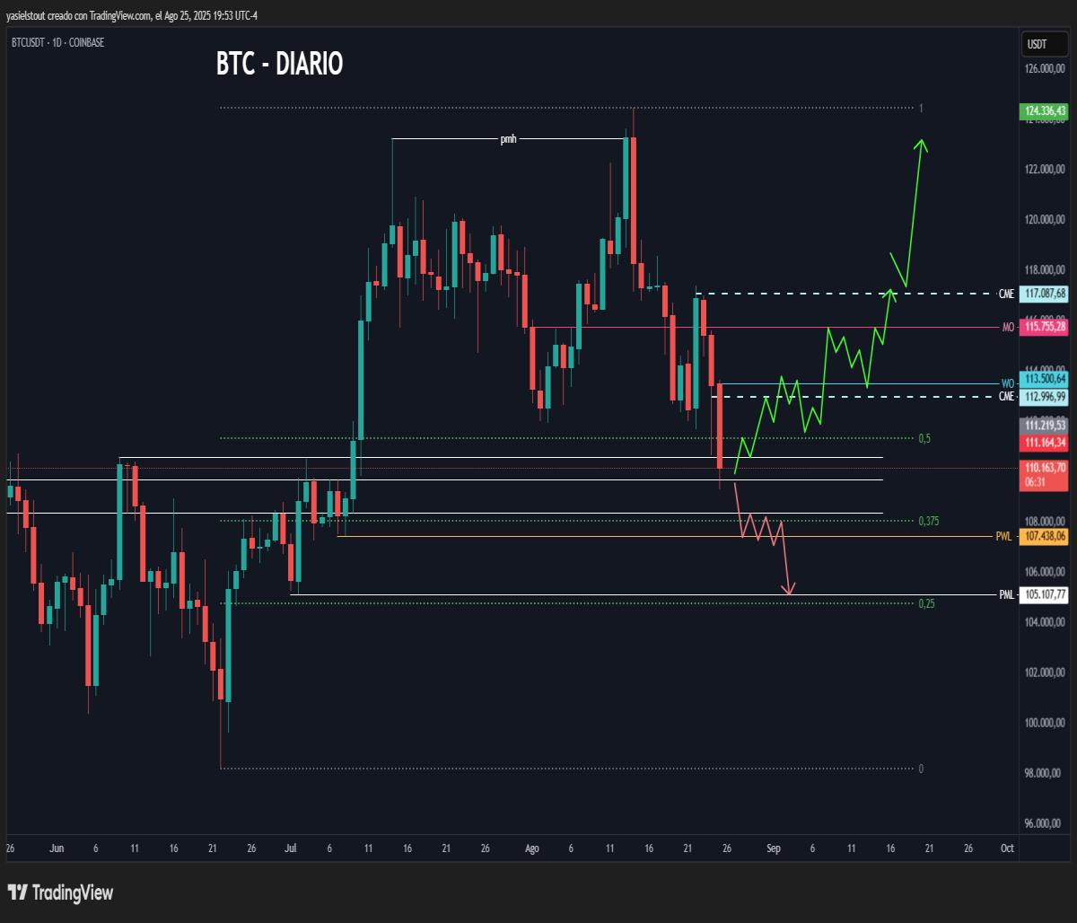 btc chart