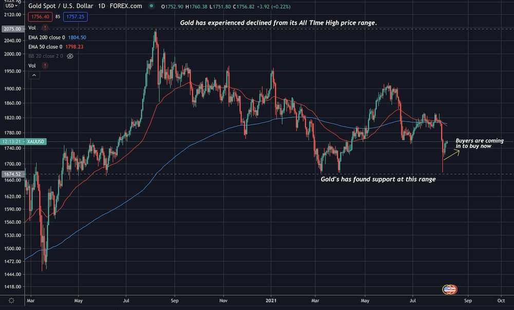 gold, asset, commodity, price