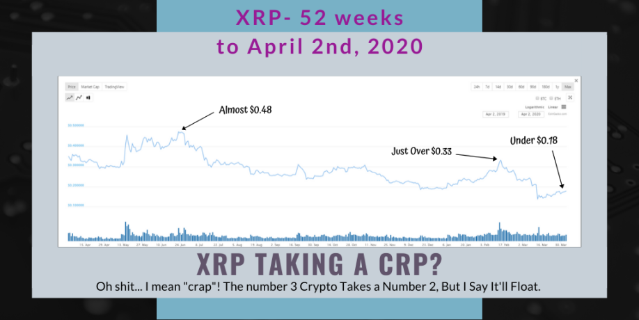 Ripple cryptocurrency a great buy.
