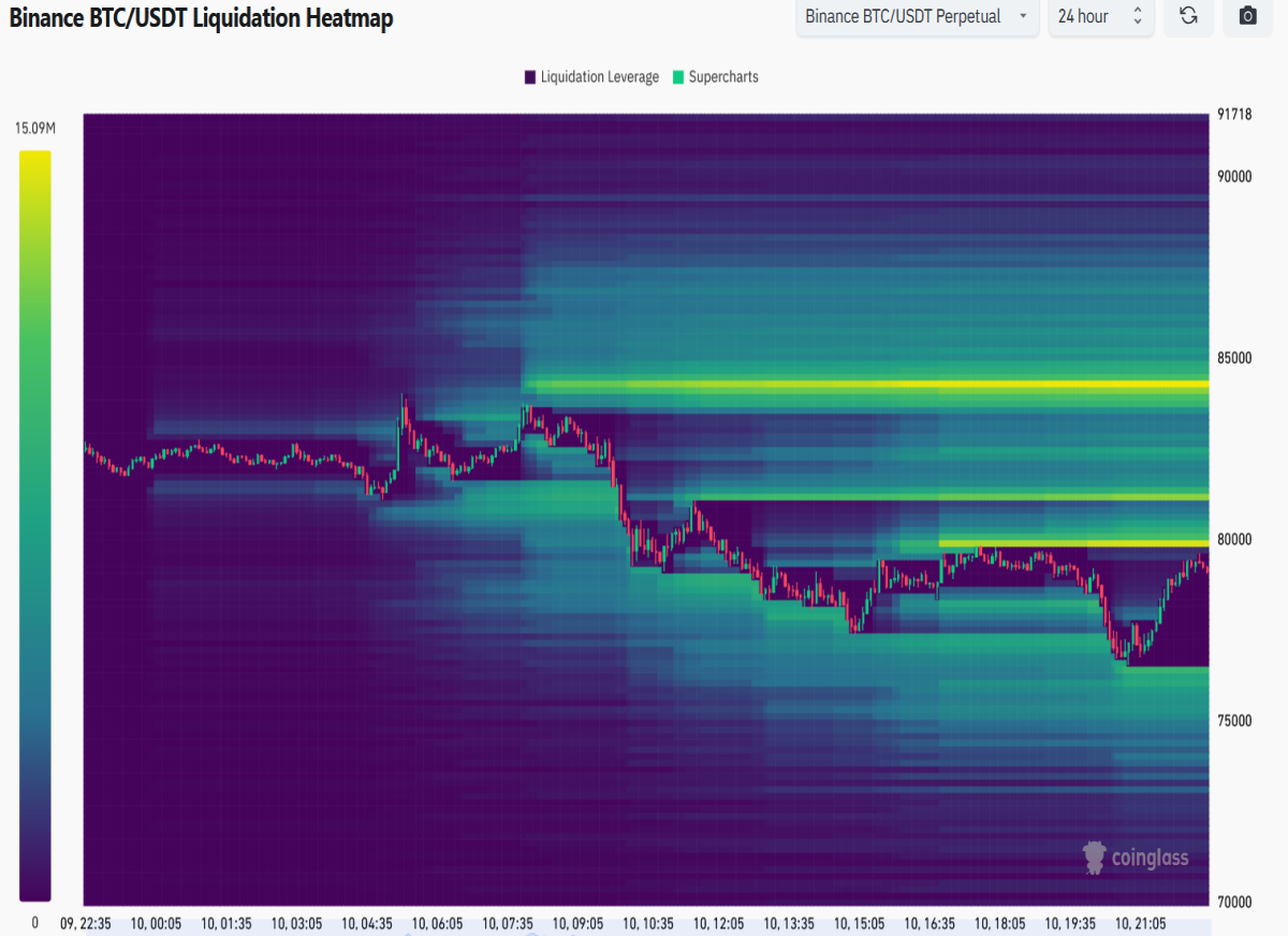 bitcoin liquidation heatmap