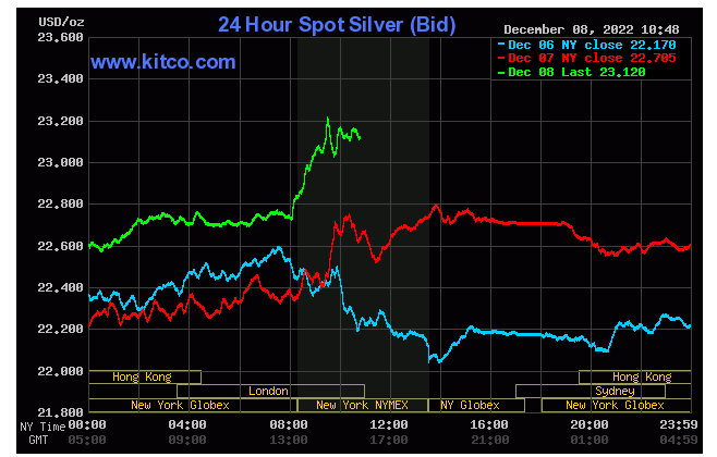 Silver Spot December 8, 2022
