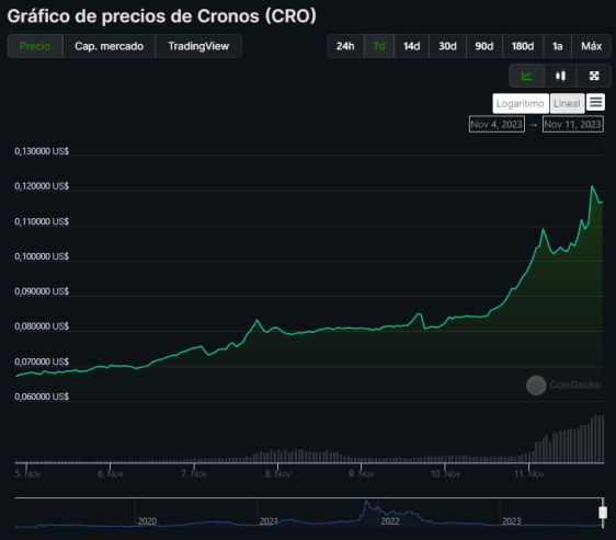 precio cro