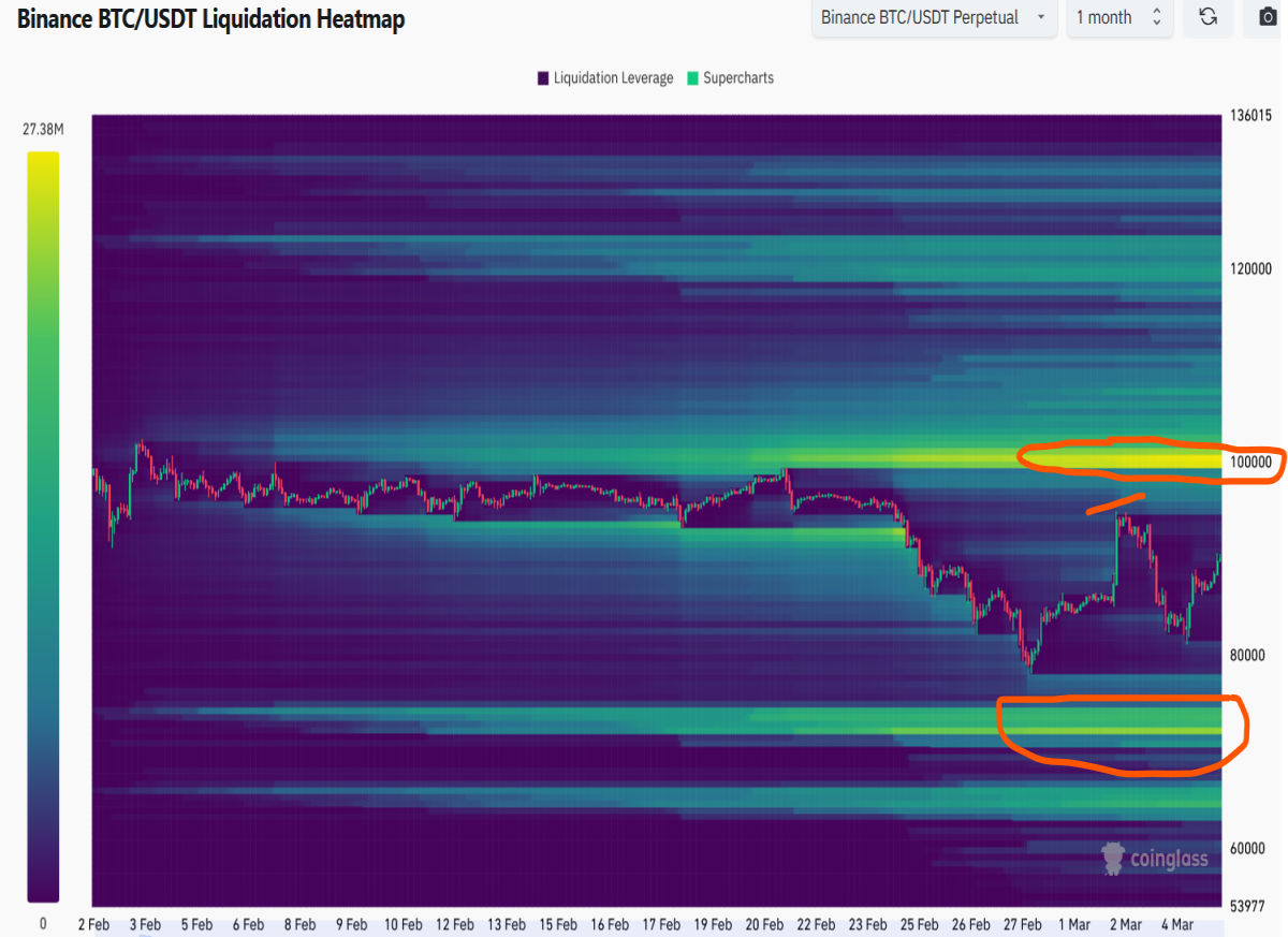 bitcoin liquidity heatmap