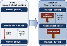 Wikipedia Naked Short Diagram