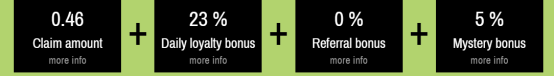 Multipliers