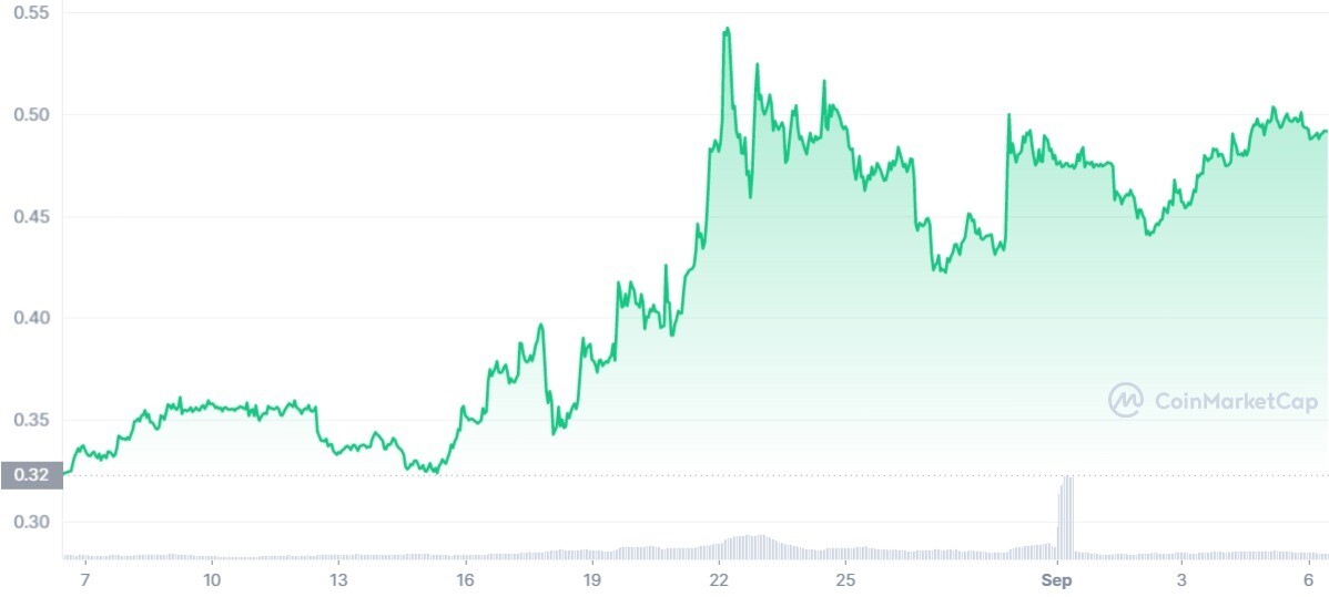 xrp gfam