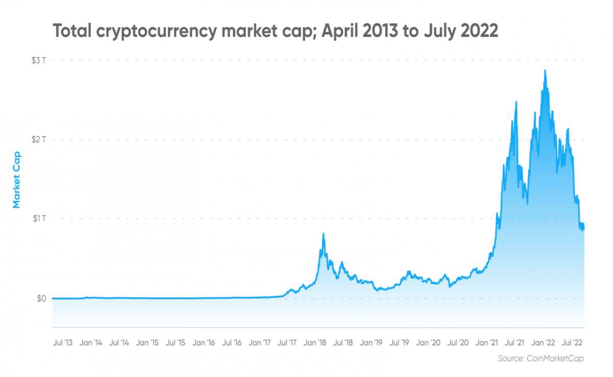 cryptocurrency market cap