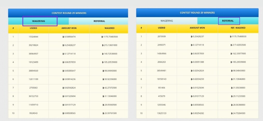 WAGERING &amp; REFERRAL CONTEST