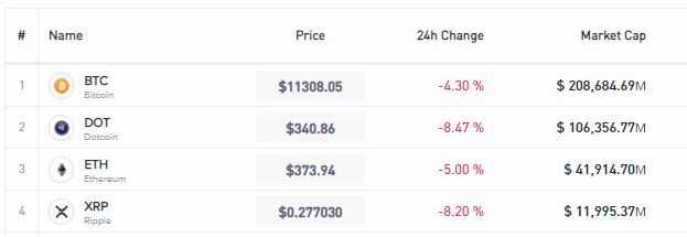 Binancetop4coins