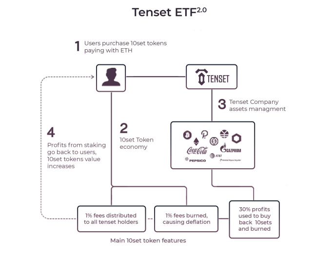 tenset