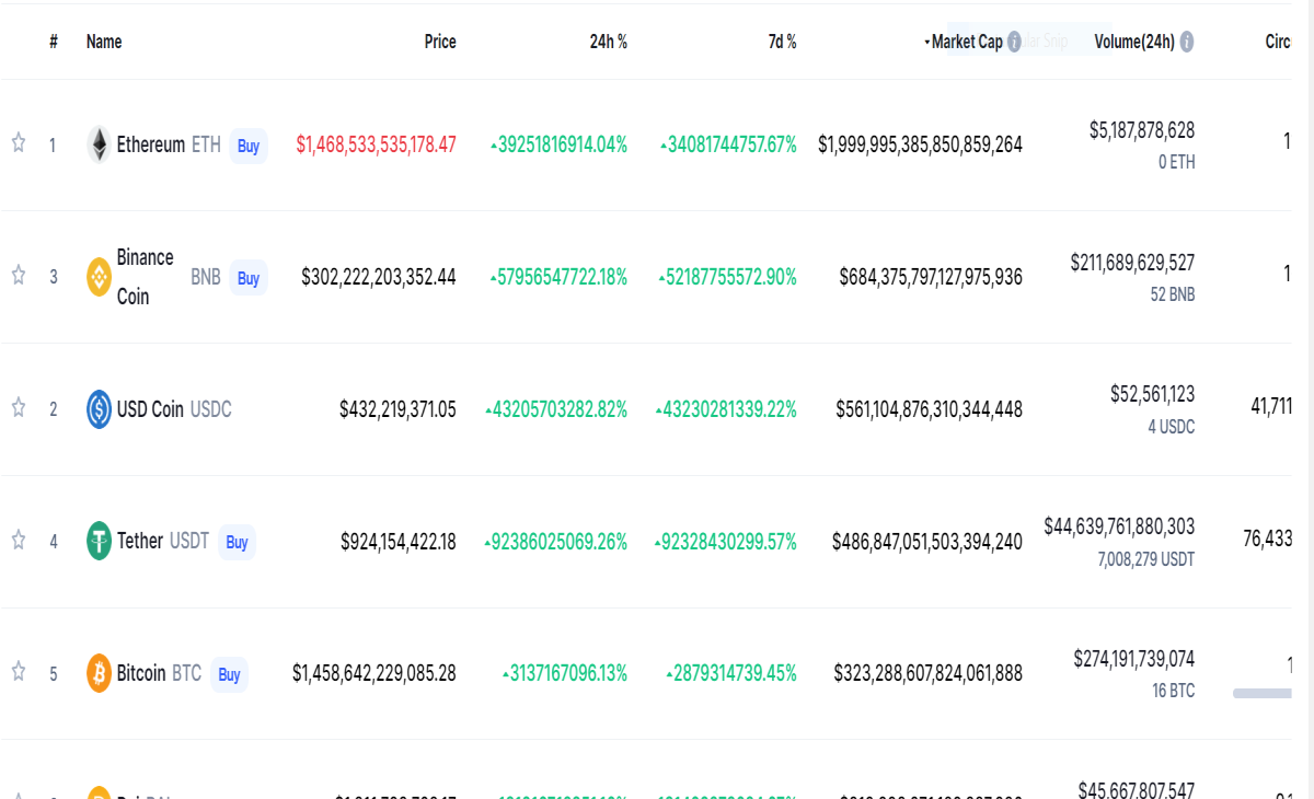 coinmarket cap