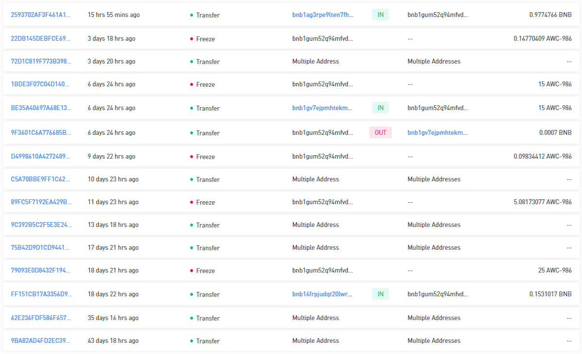 AWC Frozen on Binance