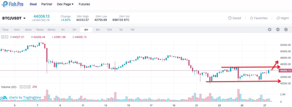 BTC