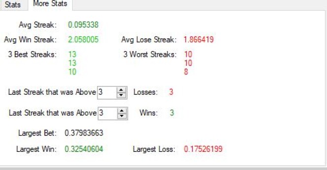 Here are some Streak statistics