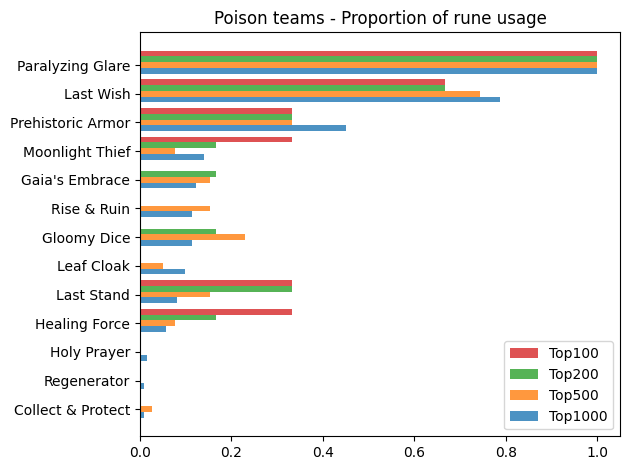 poison
