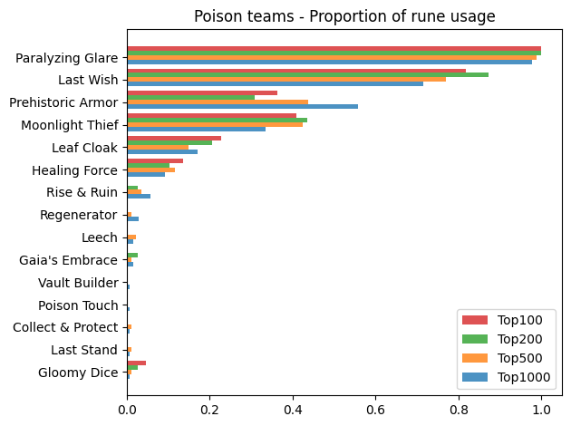 poison