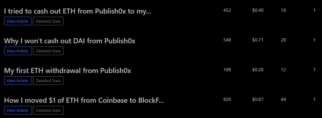 My last 4 posts