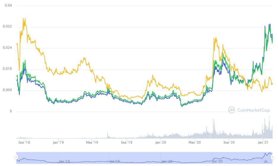 vechain crypto scalping