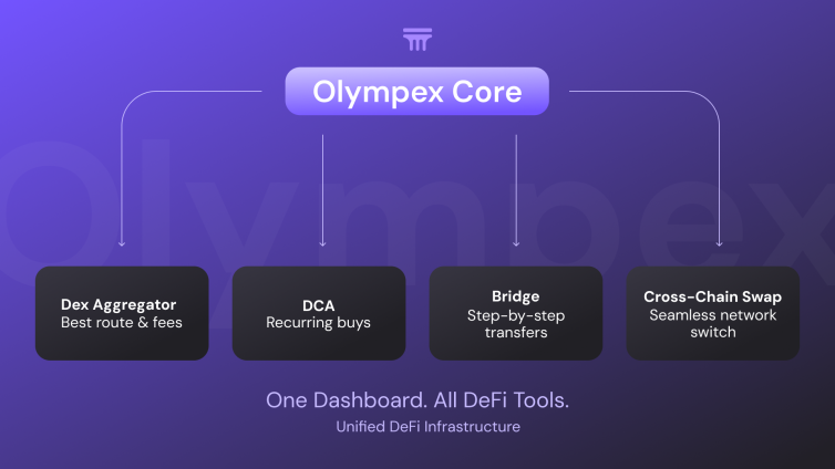 All DeFi Tools