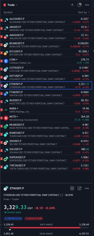 token list
