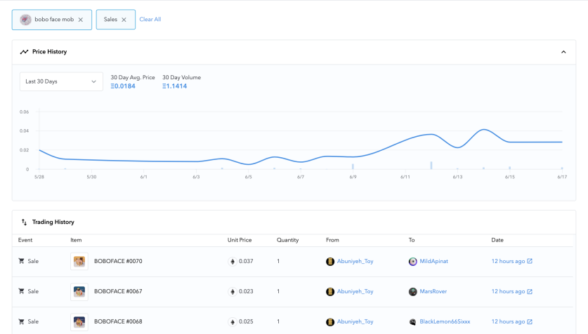 Activity on Bobo project