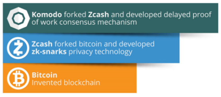 Komodo
