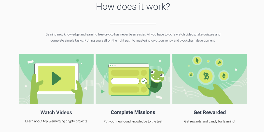 CoinGecko Learn and Earn