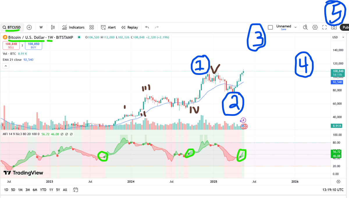 bitcoin elliot wave