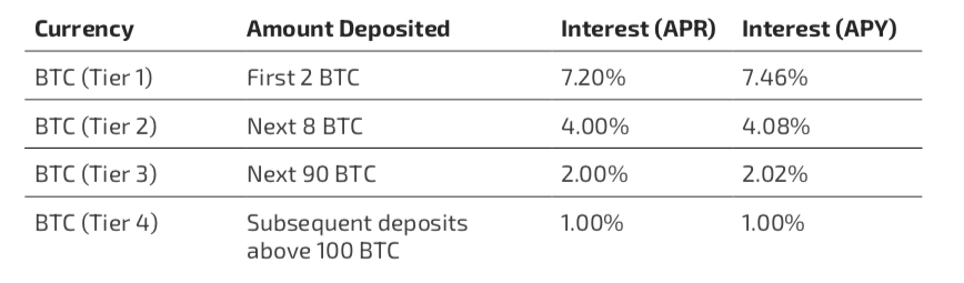 Hodl
