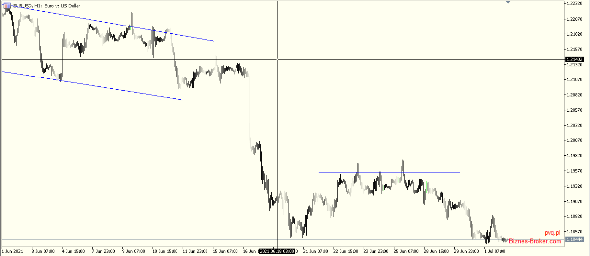 eurusd