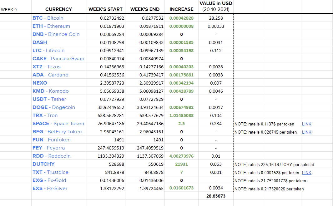 week 9 stats