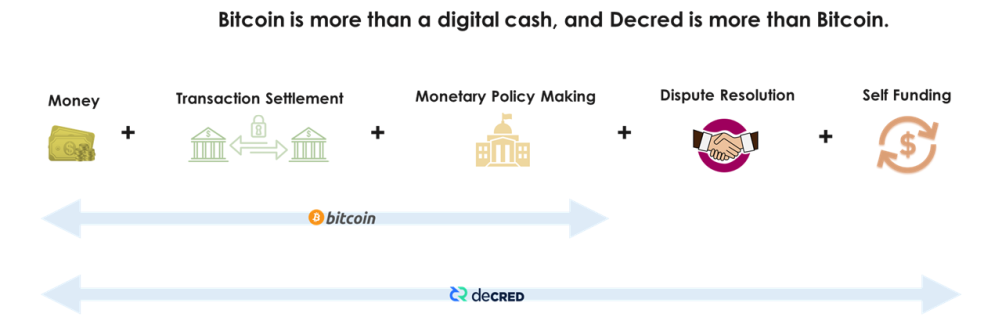 decred function