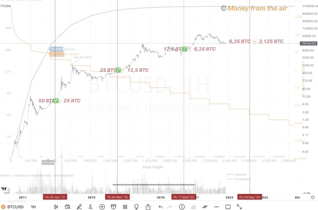 https://ru.tradingview.com/