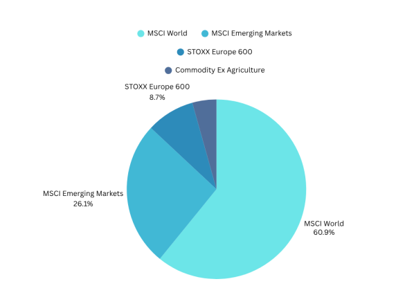 Portfolio Allocation