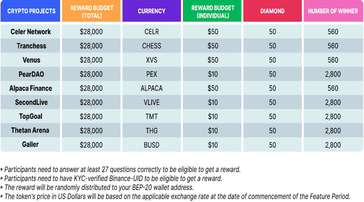 Prize-Pool Table